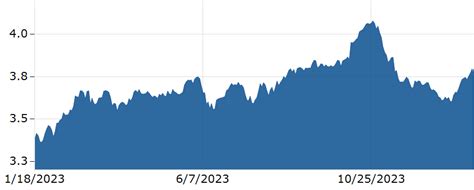 6000 nis to usd|Neuer Schekel to US.